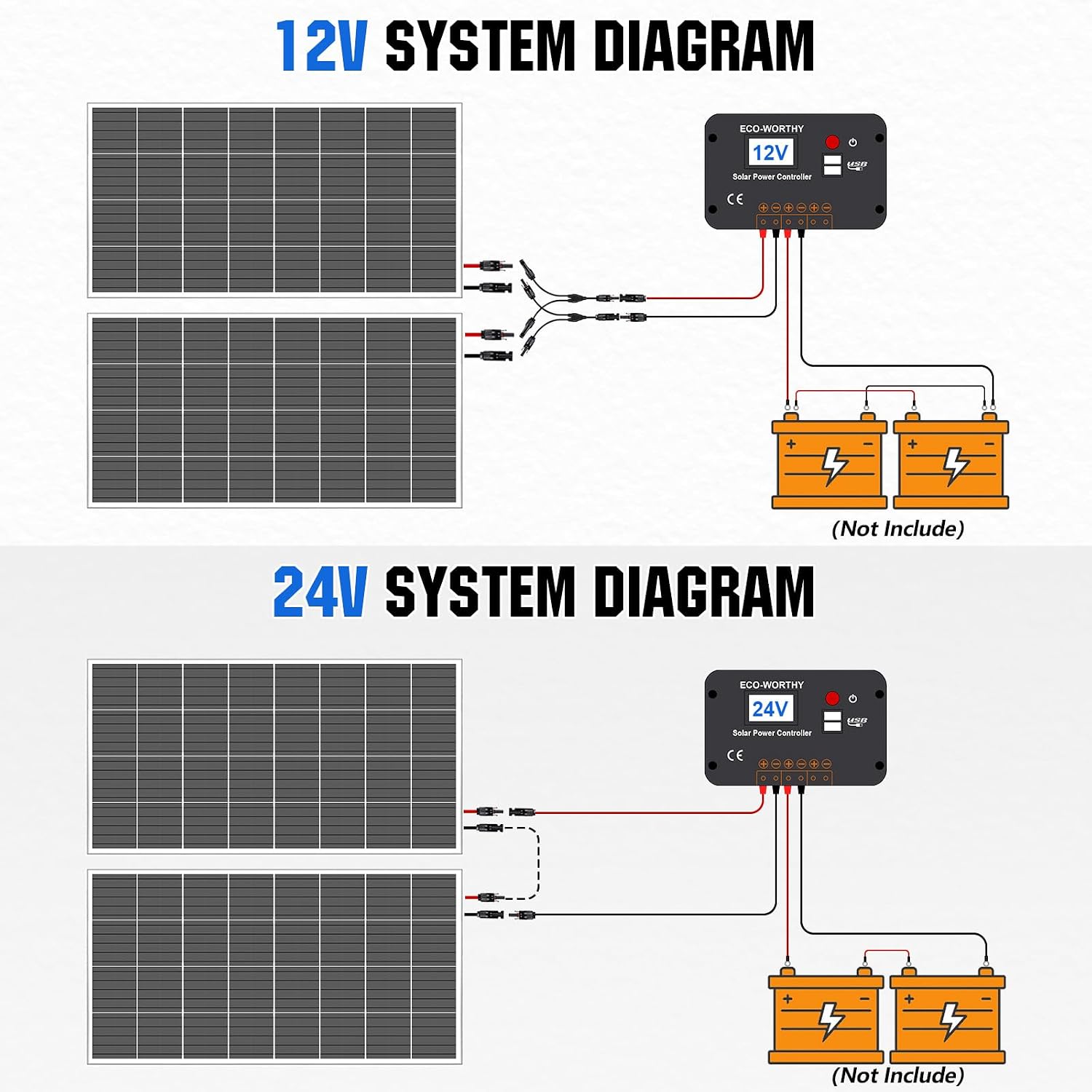 ECO-WORTHY 200W Solar Panel Kit – 2×100W Monocrystalline Panels with 30A PWM Controller