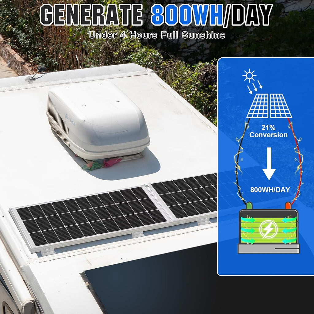 ECO-WORTHY 200W Solar Panel Kit – 2×100W Monocrystalline Panels with 30A PWM Controller