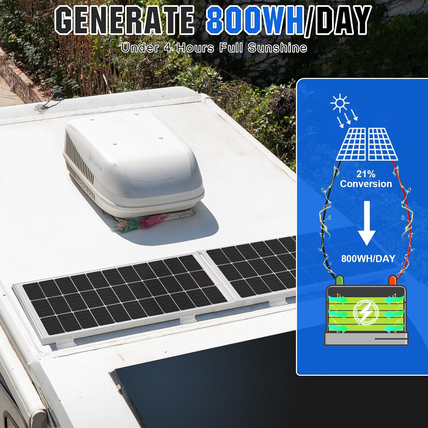 ECO-WORTHY 200W Solar Panel Kit – 2×100W Monocrystalline Panels with 30A PWM Controller